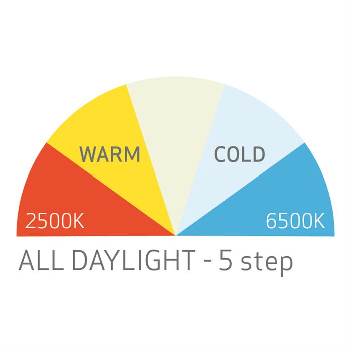 SCANGRIP Multimatch 8