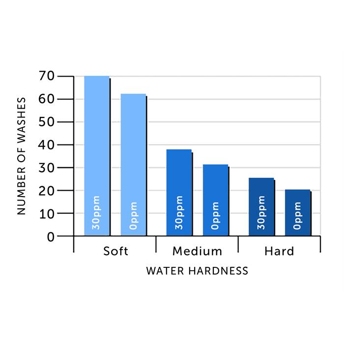 Aqua Gleam  0ppm De-ionising Water Filter (Small & Large)